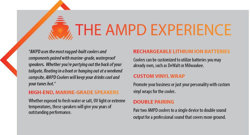 AMPD Coolers Features