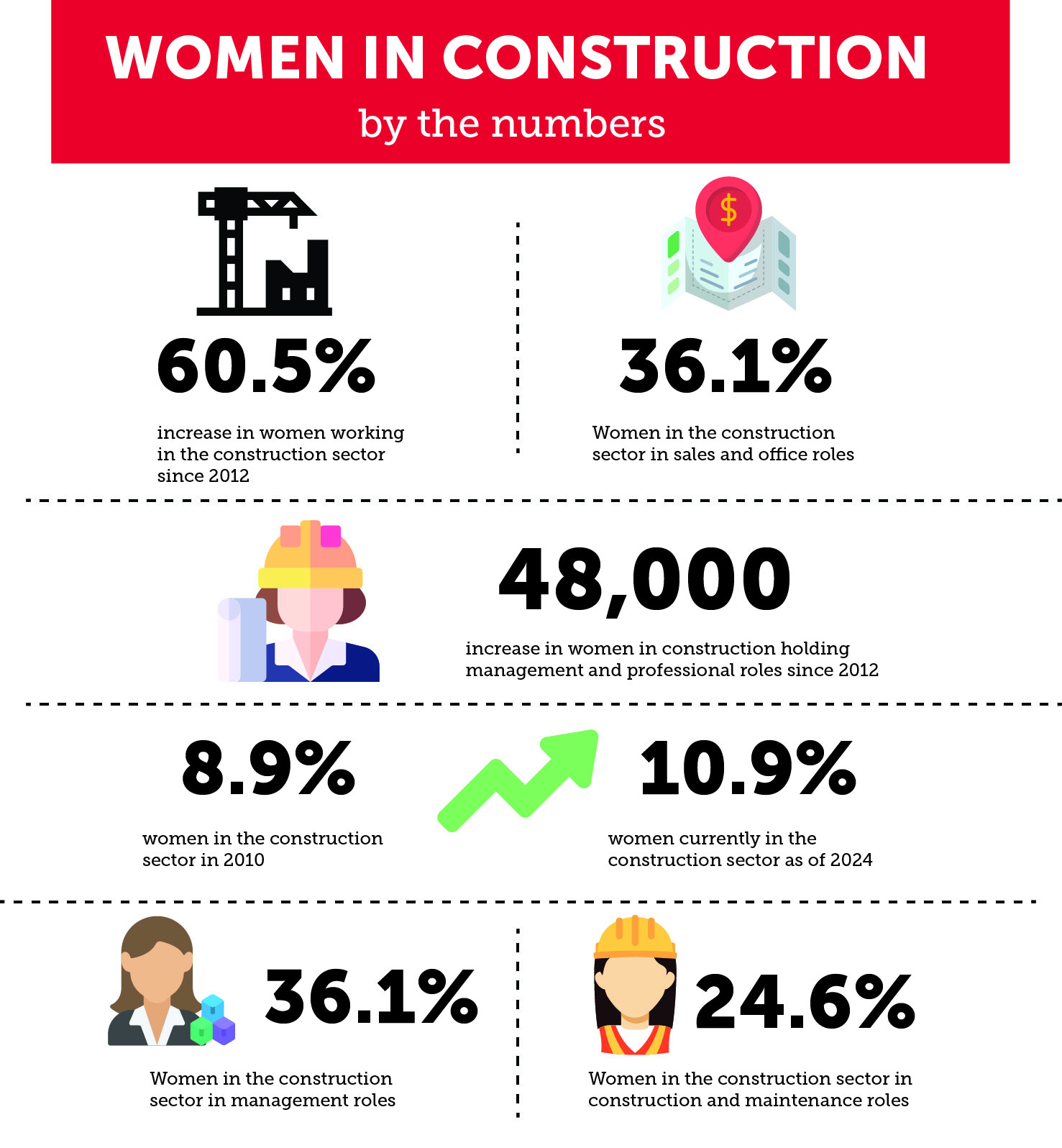 WIC Infographic