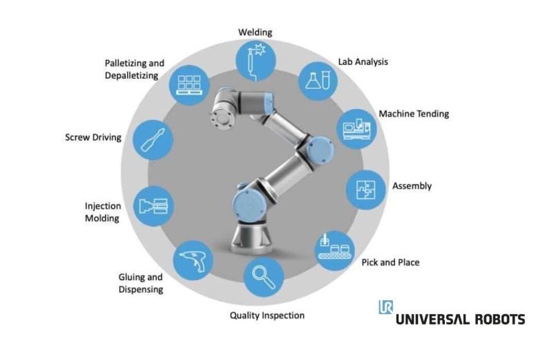 universal robotics